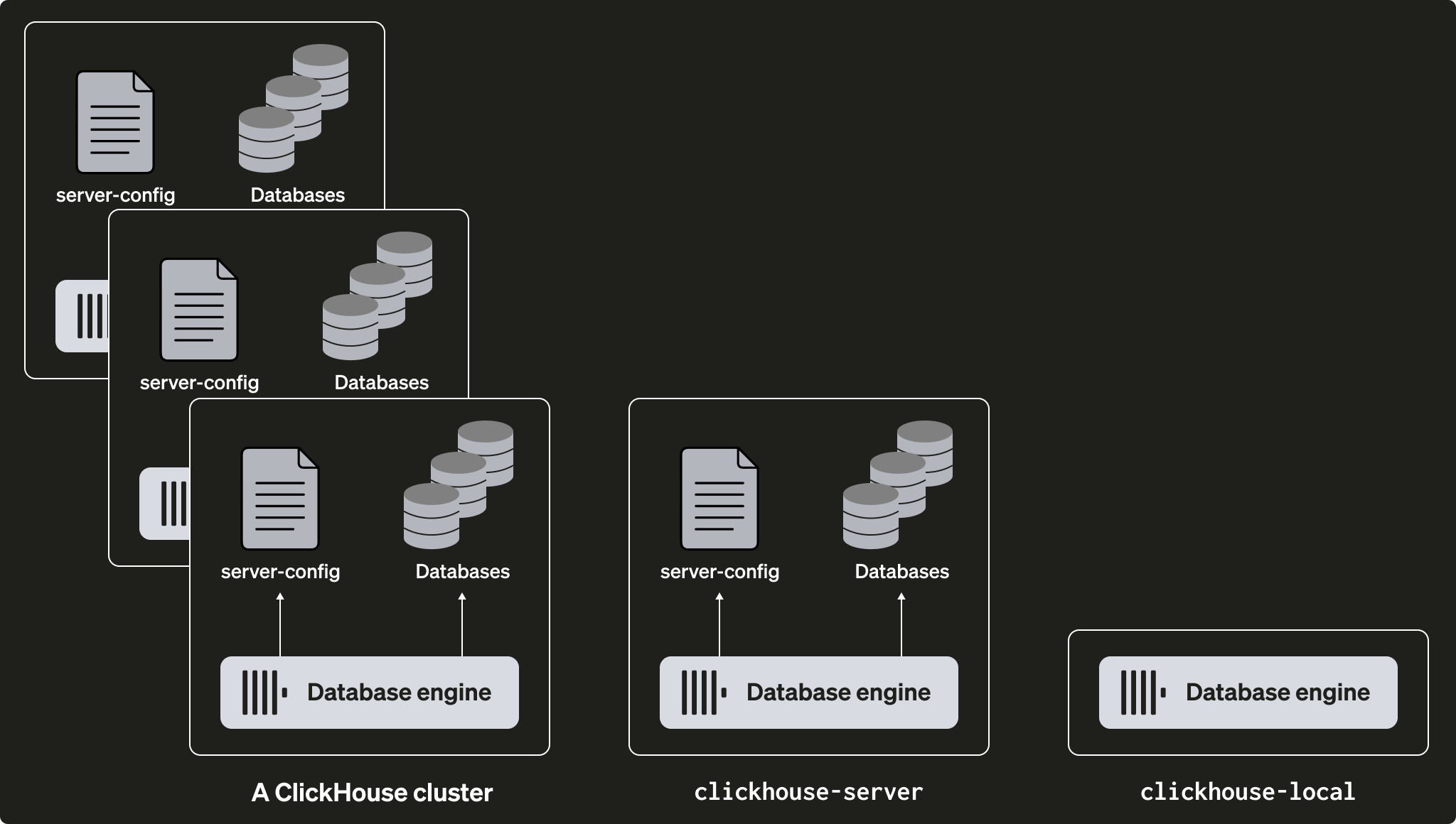 Migrating Self-managed ClickHouse