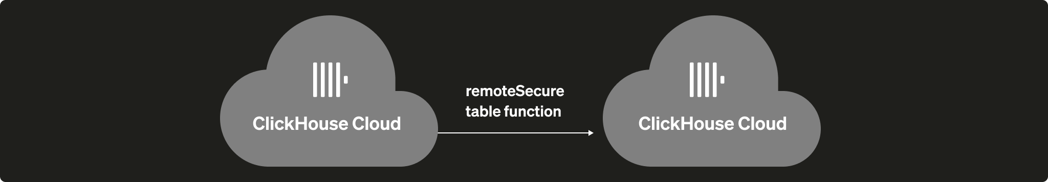 Migrating Self-managed ClickHouse
